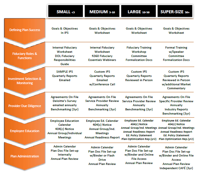 segmenting and defining 401k service models