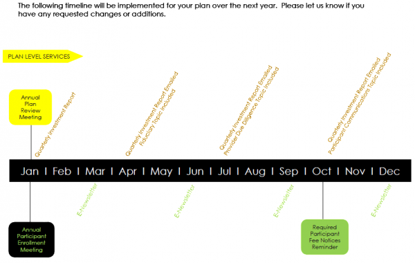 success timeline