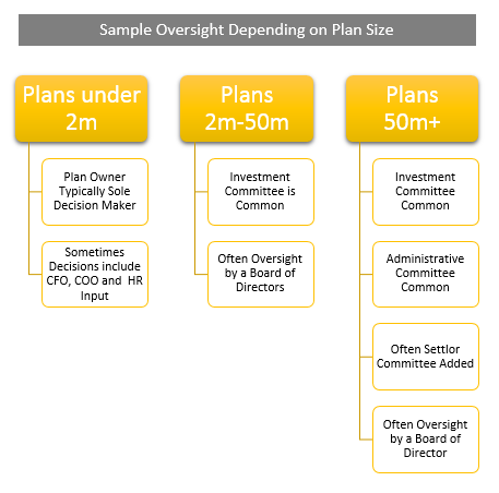 401k committee oversight chart from the 401k best practices blog