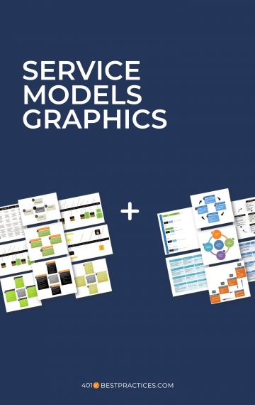 Service Model Graphics (PPT)